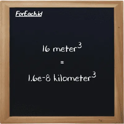 16 meter<sup>3</sup> is equivalent to 1.6e-8 kilometer<sup>3</sup> (16 m<sup>3</sup> is equivalent to 1.6e-8 km<sup>3</sup>)