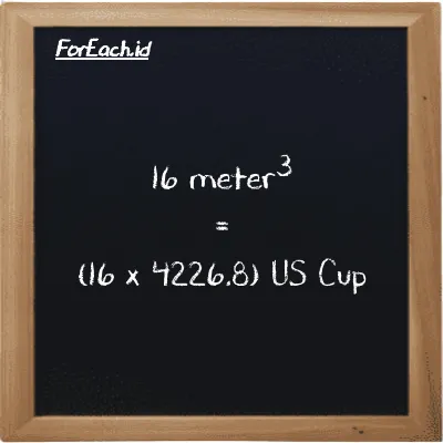 How to convert meter<sup>3</sup> to US Cup: 16 meter<sup>3</sup> (m<sup>3</sup>) is equivalent to 16 times 4226.8 US Cup (c)