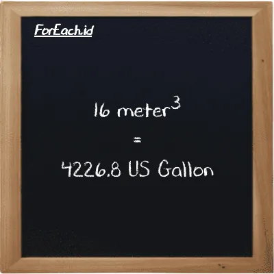 16 meter<sup>3</sup> is equivalent to 4226.8 US Gallon (16 m<sup>3</sup> is equivalent to 4226.8 gal)