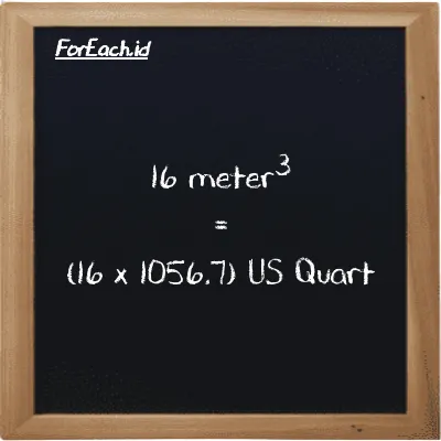 How to convert meter<sup>3</sup> to US Quart: 16 meter<sup>3</sup> (m<sup>3</sup>) is equivalent to 16 times 1056.7 US Quart (qt)