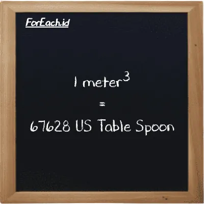 1 meter<sup>3</sup> is equivalent to 67628 US Table Spoon (1 m<sup>3</sup> is equivalent to 67628 tbsp)