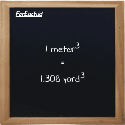 1 meter<sup>3</sup> is equivalent to 1.308 yard<sup>3</sup> (1 m<sup>3</sup> is equivalent to 1.308 yd<sup>3</sup>)