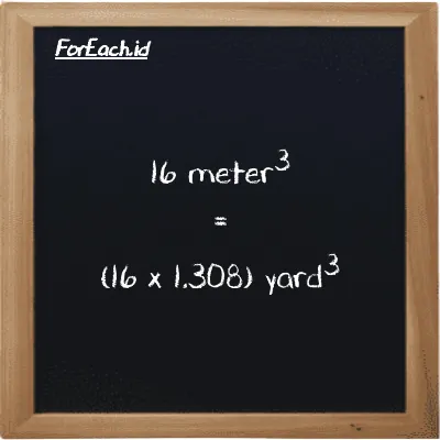 How to convert meter<sup>3</sup> to yard<sup>3</sup>: 16 meter<sup>3</sup> (m<sup>3</sup>) is equivalent to 16 times 1.308 yard<sup>3</sup> (yd<sup>3</sup>)