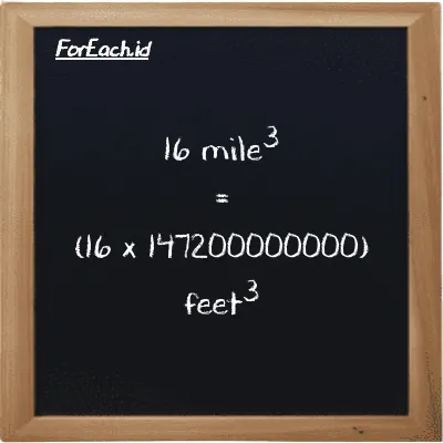 How to convert mile<sup>3</sup> to feet<sup>3</sup>: 16 mile<sup>3</sup> (mi<sup>3</sup>) is equivalent to 16 times 147200000000 feet<sup>3</sup> (ft<sup>3</sup>)