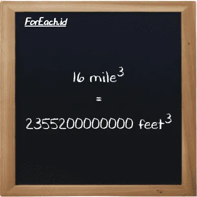 16 mile<sup>3</sup> is equivalent to 2355200000000 feet<sup>3</sup> (16 mi<sup>3</sup> is equivalent to 2355200000000 ft<sup>3</sup>)