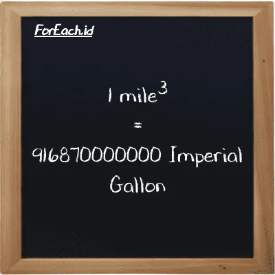 1 mile<sup>3</sup> is equivalent to 916870000000 Imperial Gallon (1 mi<sup>3</sup> is equivalent to 916870000000 imp gal)