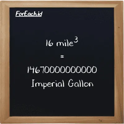 16 mile<sup>3</sup> is equivalent to 14670000000000 Imperial Gallon (16 mi<sup>3</sup> is equivalent to 14670000000000 imp gal)