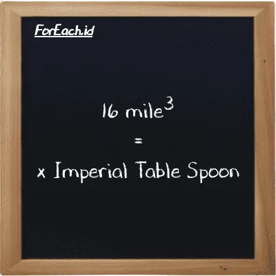 Example mile<sup>3</sup> to Imperial Table Spoon conversion (16 mi<sup>3</sup> to imp tbsp)