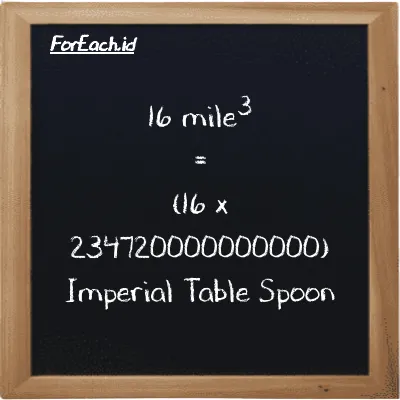 How to convert mile<sup>3</sup> to Imperial Table Spoon: 16 mile<sup>3</sup> (mi<sup>3</sup>) is equivalent to 16 times 234720000000000 Imperial Table Spoon (imp tbsp)