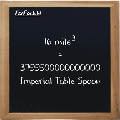 16 mile<sup>3</sup> is equivalent to 3755500000000000 Imperial Table Spoon (16 mi<sup>3</sup> is equivalent to 3755500000000000 imp tbsp)