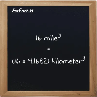 How to convert mile<sup>3</sup> to kilometer<sup>3</sup>: 16 mile<sup>3</sup> (mi<sup>3</sup>) is equivalent to 16 times 4.1682 kilometer<sup>3</sup> (km<sup>3</sup>)