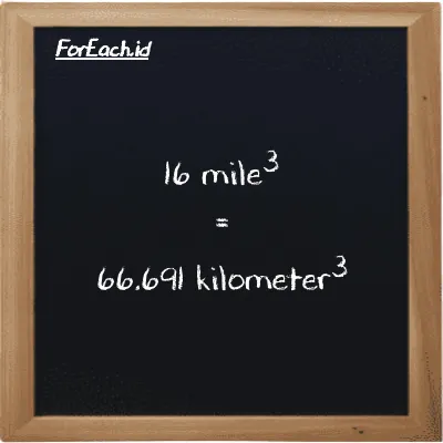 16 mile<sup>3</sup> is equivalent to 66.691 kilometer<sup>3</sup> (16 mi<sup>3</sup> is equivalent to 66.691 km<sup>3</sup>)