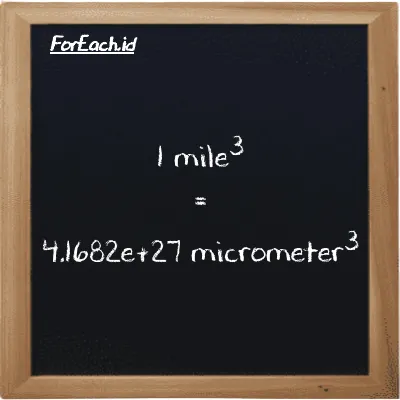 1 mile<sup>3</sup> is equivalent to 4.1682e+27 micrometer<sup>3</sup> (1 mi<sup>3</sup> is equivalent to 4.1682e+27 µm<sup>3</sup>)