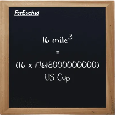How to convert mile<sup>3</sup> to US Cup: 16 mile<sup>3</sup> (mi<sup>3</sup>) is equivalent to 16 times 17618000000000 US Cup (c)