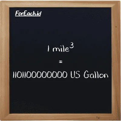 1 mile<sup>3</sup> is equivalent to 1101100000000 US Gallon (1 mi<sup>3</sup> is equivalent to 1101100000000 gal)