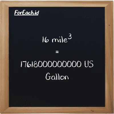 16 mile<sup>3</sup> is equivalent to 17618000000000 US Gallon (16 mi<sup>3</sup> is equivalent to 17618000000000 gal)