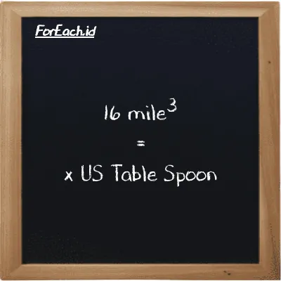 Example mile<sup>3</sup> to US Table Spoon conversion (16 mi<sup>3</sup> to tbsp)