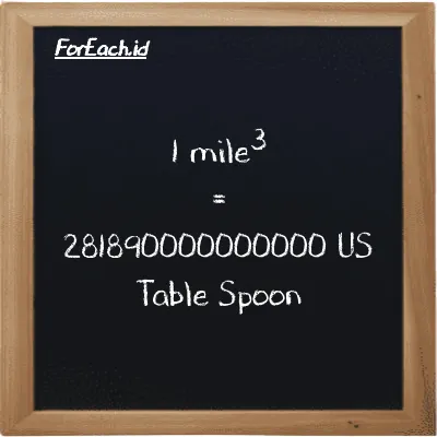 1 mile<sup>3</sup> is equivalent to 281890000000000 US Table Spoon (1 mi<sup>3</sup> is equivalent to 281890000000000 tbsp)