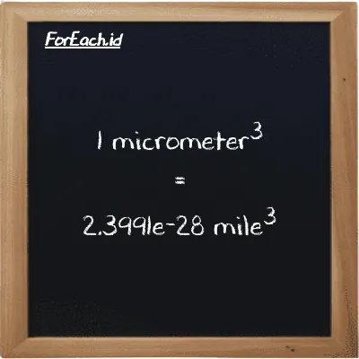 1 micrometer<sup>3</sup> is equivalent to 2.3991e-28 mile<sup>3</sup> (1 µm<sup>3</sup> is equivalent to 2.3991e-28 mi<sup>3</sup>)
