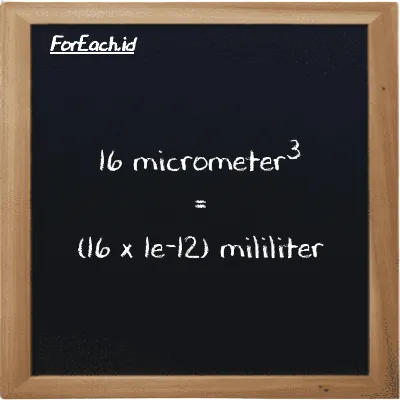 How to convert micrometer<sup>3</sup> to milliliter: 16 micrometer<sup>3</sup> (µm<sup>3</sup>) is equivalent to 16 times 1e-12 milliliter (ml)