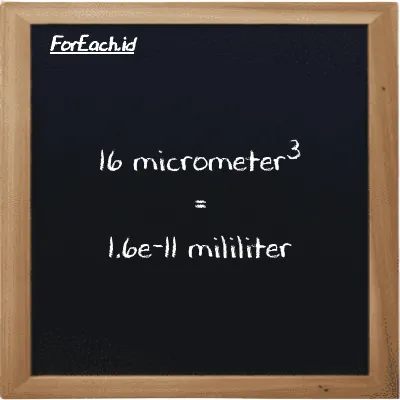 16 micrometer<sup>3</sup> is equivalent to 1.6e-11 milliliter (16 µm<sup>3</sup> is equivalent to 1.6e-11 ml)
