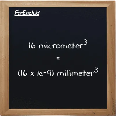 How to convert micrometer<sup>3</sup> to millimeter<sup>3</sup>: 16 micrometer<sup>3</sup> (µm<sup>3</sup>) is equivalent to 16 times 1e-9 millimeter<sup>3</sup> (mm<sup>3</sup>)
