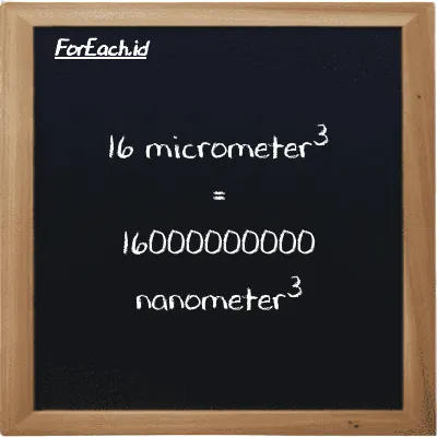 16 micrometer<sup>3</sup> is equivalent to 16000000000 nanometer<sup>3</sup> (16 µm<sup>3</sup> is equivalent to 16000000000 nm<sup>3</sup>)
