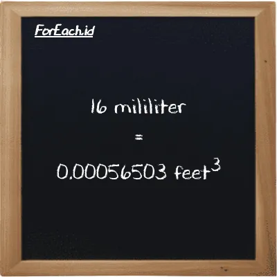 16 milliliter is equivalent to 0.00056503 feet<sup>3</sup> (16 ml is equivalent to 0.00056503 ft<sup>3</sup>)