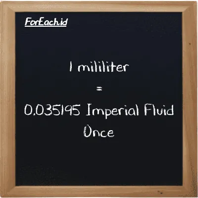 1 milliliter is equivalent to 0.035195 Imperial Fluid Once (1 ml is equivalent to 0.035195 imp fl oz)