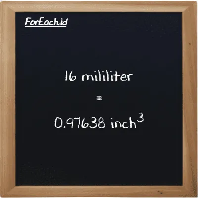 16 milliliter is equivalent to 0.97638 inch<sup>3</sup> (16 ml is equivalent to 0.97638 in<sup>3</sup>)