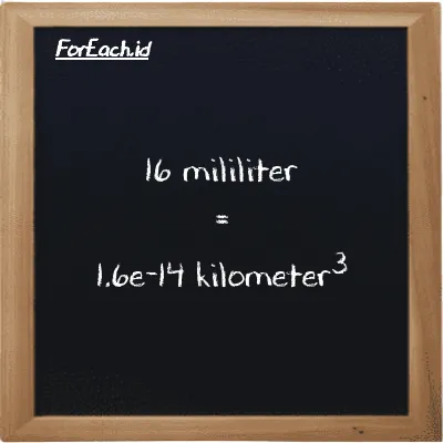 16 milliliter is equivalent to 1.6e-14 kilometer<sup>3</sup> (16 ml is equivalent to 1.6e-14 km<sup>3</sup>)