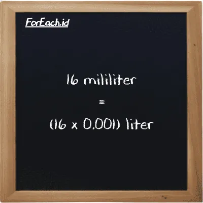 How to convert milliliter to liter: 16 milliliter (ml) is equivalent to 16 times 0.001 liter (l)