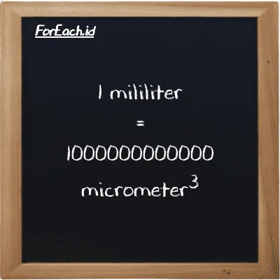 1 milliliter is equivalent to 1000000000000 micrometer<sup>3</sup> (1 ml is equivalent to 1000000000000 µm<sup>3</sup>)