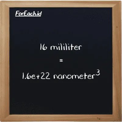 16 milliliter is equivalent to 1.6e+22 nanometer<sup>3</sup> (16 ml is equivalent to 1.6e+22 nm<sup>3</sup>)