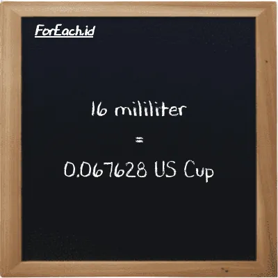 16 milliliter is equivalent to 0.067628 US Cup (16 ml is equivalent to 0.067628 c)