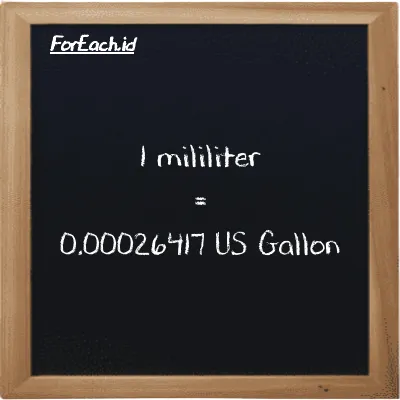 1 milliliter is equivalent to 0.00026417 US Gallon (1 ml is equivalent to 0.00026417 gal)