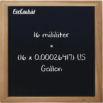 How to convert milliliter to US Gallon: 16 milliliter (ml) is equivalent to 16 times 0.00026417 US Gallon (gal)