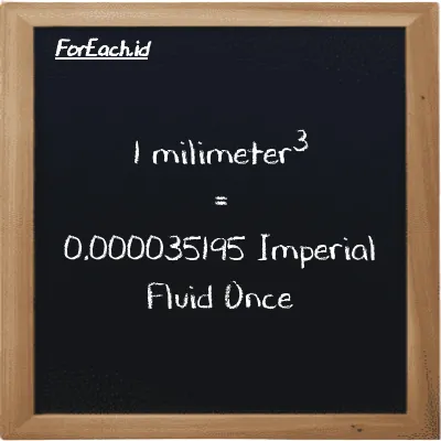 1 millimeter<sup>3</sup> is equivalent to 0.000035195 Imperial Fluid Once (1 mm<sup>3</sup> is equivalent to 0.000035195 imp fl oz)