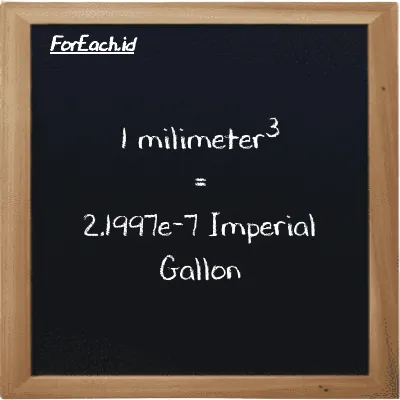 1 millimeter<sup>3</sup> is equivalent to 2.1997e-7 Imperial Gallon (1 mm<sup>3</sup> is equivalent to 2.1997e-7 imp gal)