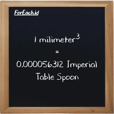 1 millimeter<sup>3</sup> is equivalent to 0.000056312 Imperial Table Spoon (1 mm<sup>3</sup> is equivalent to 0.000056312 imp tbsp)