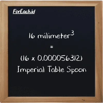 How to convert millimeter<sup>3</sup> to Imperial Table Spoon: 16 millimeter<sup>3</sup> (mm<sup>3</sup>) is equivalent to 16 times 0.000056312 Imperial Table Spoon (imp tbsp)
