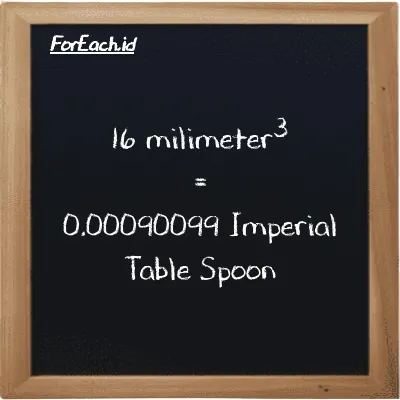 16 millimeter<sup>3</sup> is equivalent to 0.00090099 Imperial Table Spoon (16 mm<sup>3</sup> is equivalent to 0.00090099 imp tbsp)