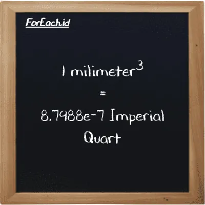 1 millimeter<sup>3</sup> is equivalent to 8.7988e-7 Imperial Quart (1 mm<sup>3</sup> is equivalent to 8.7988e-7 imp qt)