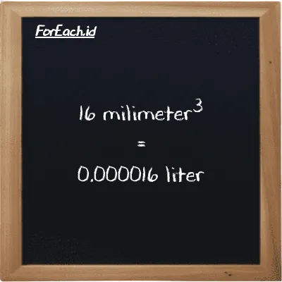 16 millimeter<sup>3</sup> is equivalent to 0.000016 liter (16 mm<sup>3</sup> is equivalent to 0.000016 l)
