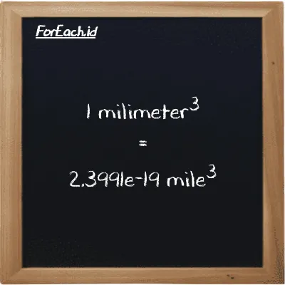 1 millimeter<sup>3</sup> is equivalent to 2.3991e-19 mile<sup>3</sup> (1 mm<sup>3</sup> is equivalent to 2.3991e-19 mi<sup>3</sup>)