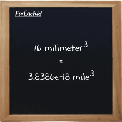 16 millimeter<sup>3</sup> is equivalent to 3.8386e-18 mile<sup>3</sup> (16 mm<sup>3</sup> is equivalent to 3.8386e-18 mi<sup>3</sup>)