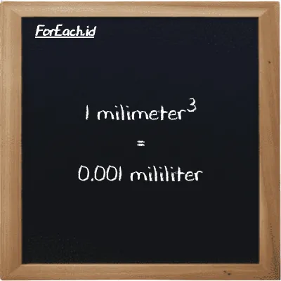 1 millimeter<sup>3</sup> is equivalent to 0.001 milliliter (1 mm<sup>3</sup> is equivalent to 0.001 ml)