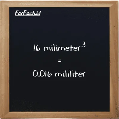 16 millimeter<sup>3</sup> is equivalent to 0.016 milliliter (16 mm<sup>3</sup> is equivalent to 0.016 ml)