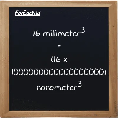 How to convert millimeter<sup>3</sup> to nanometer<sup>3</sup>: 16 millimeter<sup>3</sup> (mm<sup>3</sup>) is equivalent to 16 times 1000000000000000000 nanometer<sup>3</sup> (nm<sup>3</sup>)