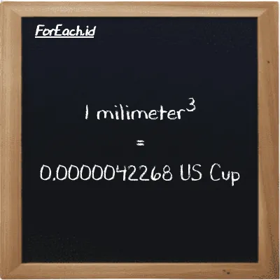 1 millimeter<sup>3</sup> is equivalent to 0.0000042268 US Cup (1 mm<sup>3</sup> is equivalent to 0.0000042268 c)